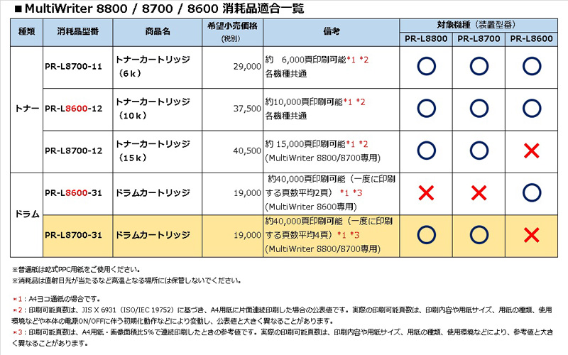 PR-L8700-31_画像1