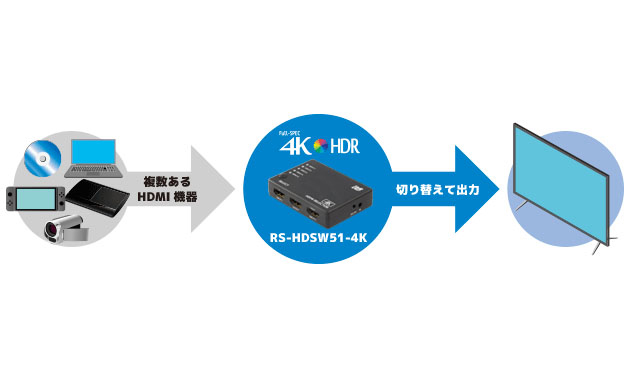 e-TREND｜ラトックシステム RS-HDSW51-4K [4K60Hz対応 5入力1出力 HDMI ...