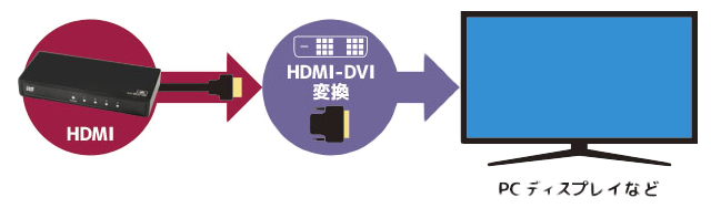 e-TREND｜ラトックシステム RS-HDSP4P-4K [4K60Hz対応 1入力4出力 HDMI分配器]