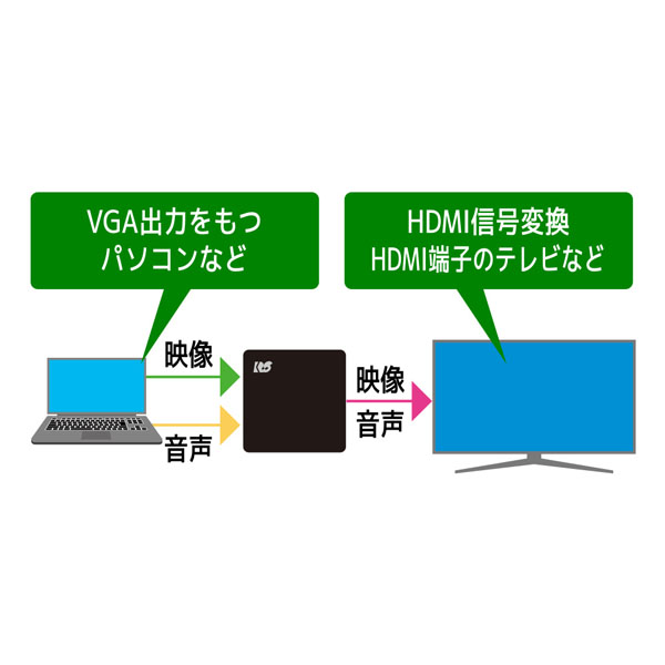 RS-VGA2HD1_画像1