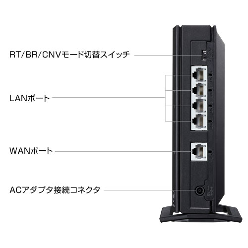 e-TREND｜NEC PA-WX3000HP [Aterm WX3000HP Wi-Fi6 無線LANルーター 