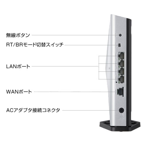 NEC PA-WX6000HP 美品　wifi6 ipv6 業界最速