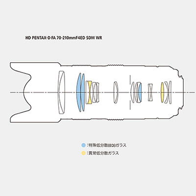 FA70-210mmF4ED SDM WR_画像3