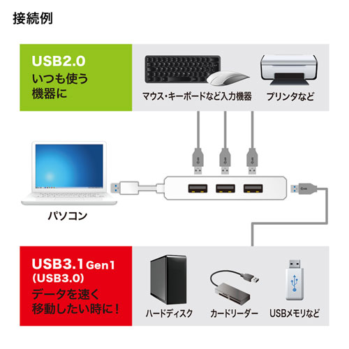 USB-3H421W_画像6