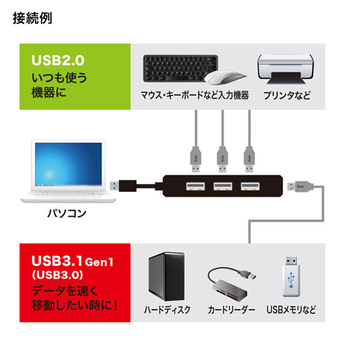 USB-3H421BK_画像6
