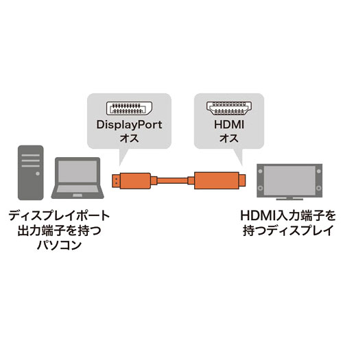 KC-DPHDA30_画像1