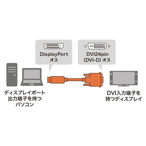 KC-DPDVA20_画像1