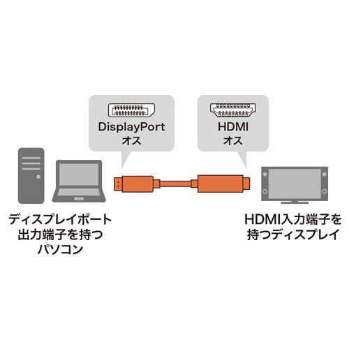 KC-DPHDRA30_画像1