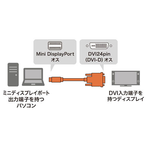 KC-MDPDVA30_画像1