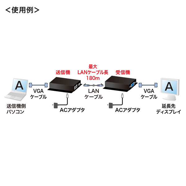 VGA-EXSET1N_画像2