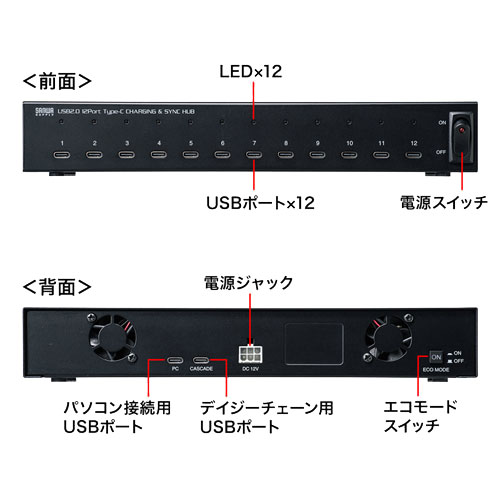 USB-2THCS12_画像2