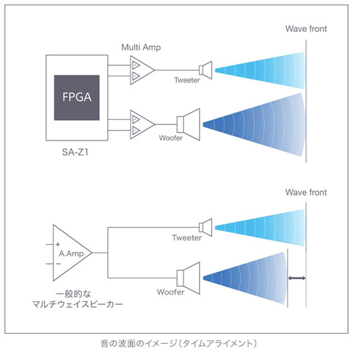 SA-Z1_画像8