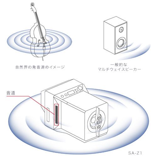 SA-Z1_画像10