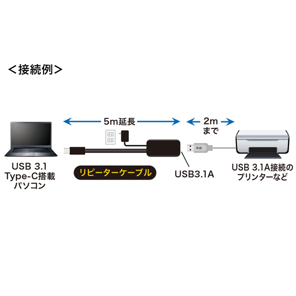 KB-USB-RCA305_画像3