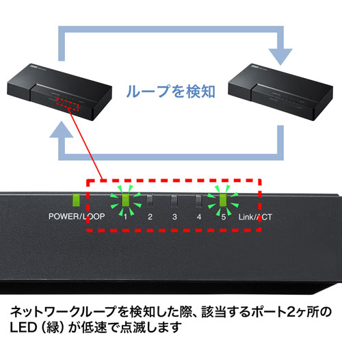 LAN-GIGAP502BK_画像5