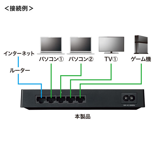 LAN-GIGAP502BK_画像6