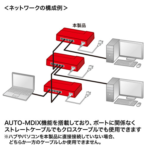 LAN-GIGAP502BK_画像7