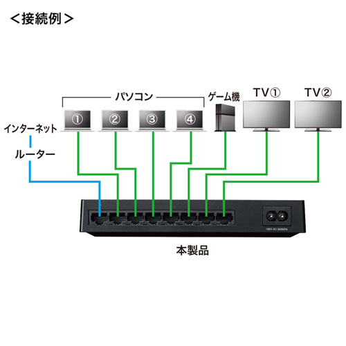 LAN-GIGAP802BK_画像6