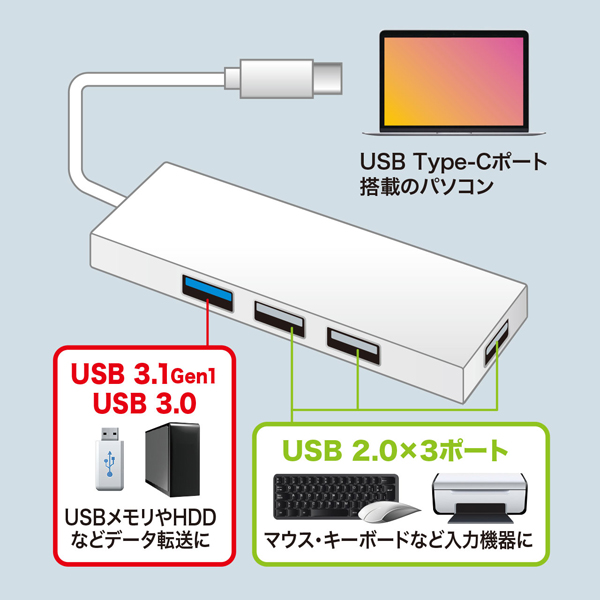 USB-3TCH7W_画像4