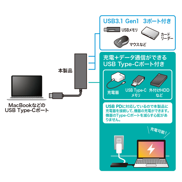 USB-3TCH8BK_画像3