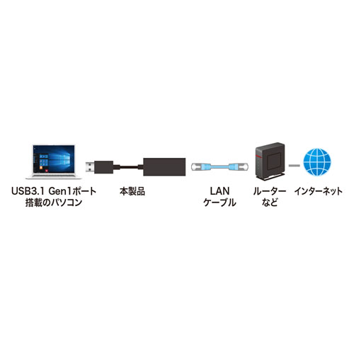 USB-CVLAN1BK_画像3