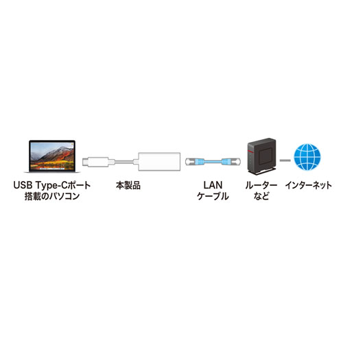 USB-CVLAN2W_画像3