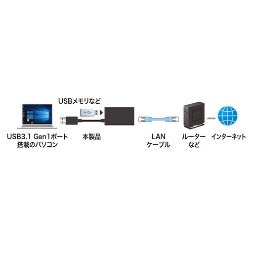 USB-CVLAN3BK_画像2