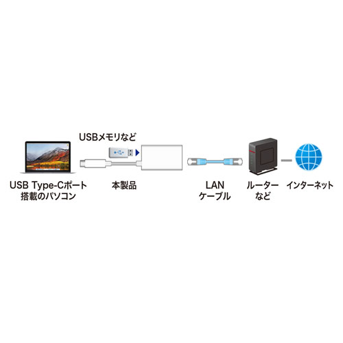 USB-CVLAN4W_画像2