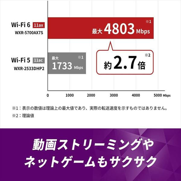 e-TREND｜バッファロー WXR-5700AX7S/D [Wi-Fi 6 無線LANルーター 4803+860Mbps]