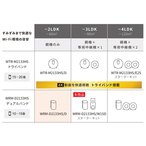 WRM-D2133HS/W1SD_画像2