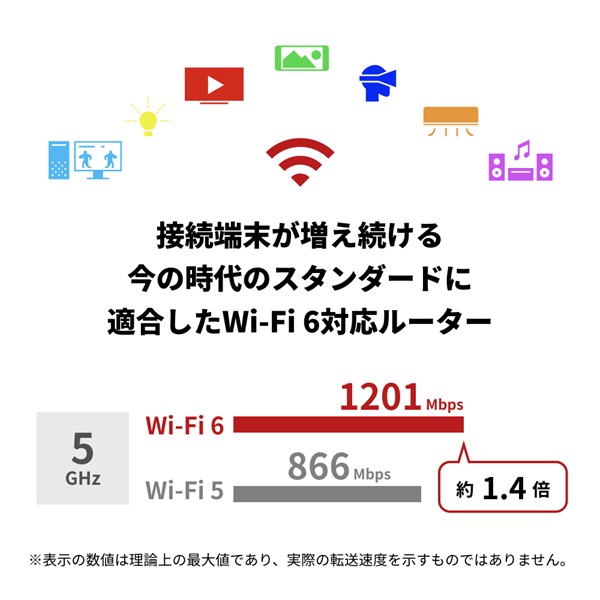 e-TREND｜バッファロー WSR-1800AX4S/DBK [Wi-Fi 6(11ax)対応Wi-Fiルーター 1201+573Mbps  AirStation]