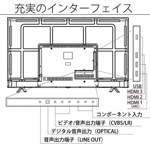 e-TREND｜JAPANNEXT JN-VT5001UHDR [50型4Kモニター/3840×2160]