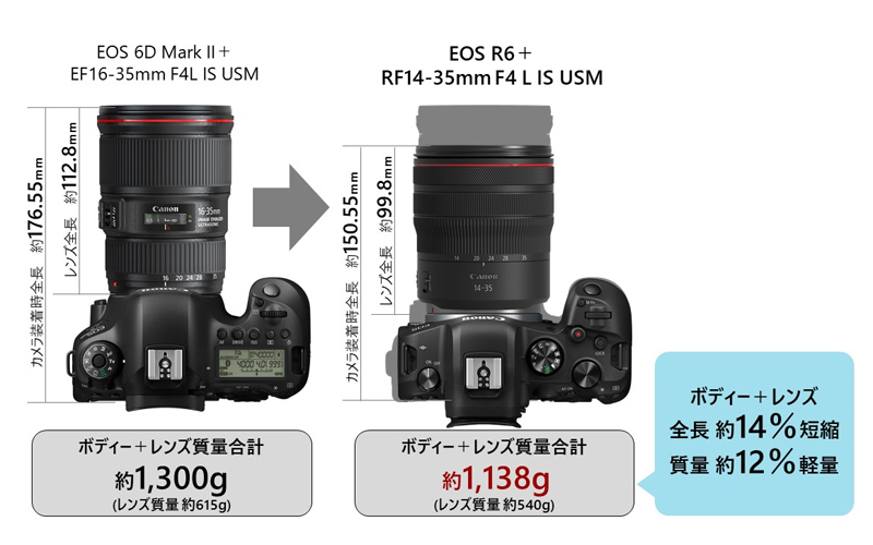RF14-35mm F4 L IS USM_画像4