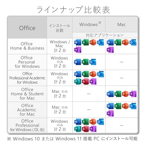 Microsoft　Office Personal 2021