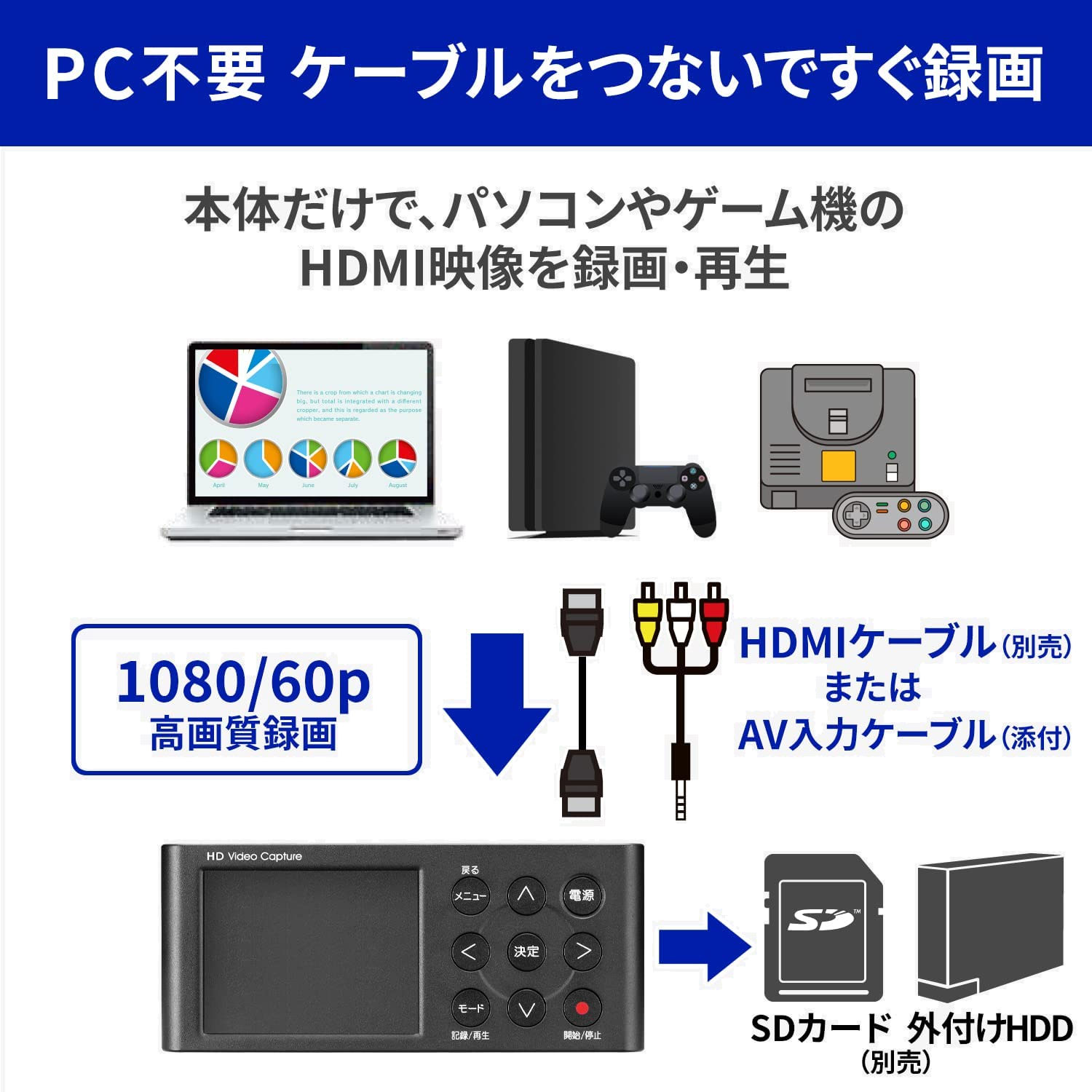 PC/タブレットHDMIゲームキャプチャーGV-HDREC