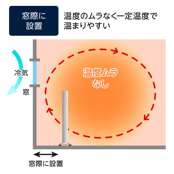 エレクトロラックス ヒーター Quickheat700 EP12D001C0