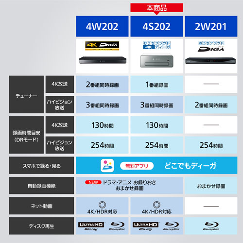 DMR-4S202_画像15