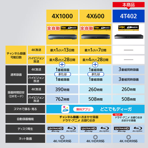 DMR-4T402_画像13