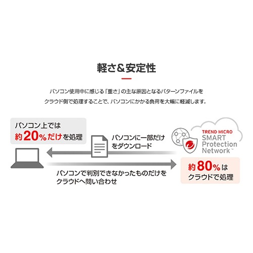 e-TREND｜トレンドマイクロ ウイルスバスタークラウド 