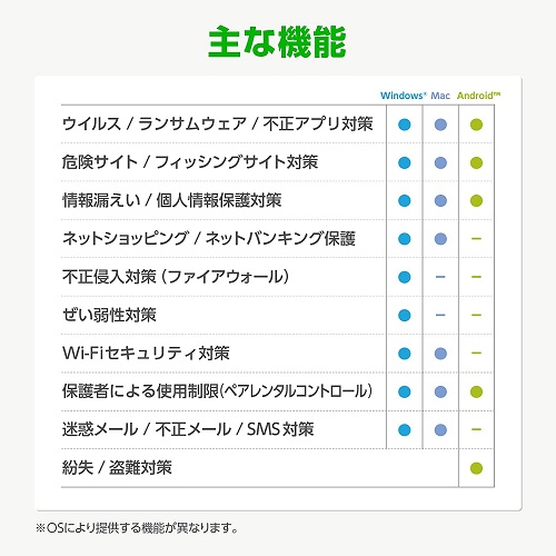 カスペルスキー　ダウンロード版　3年　3台