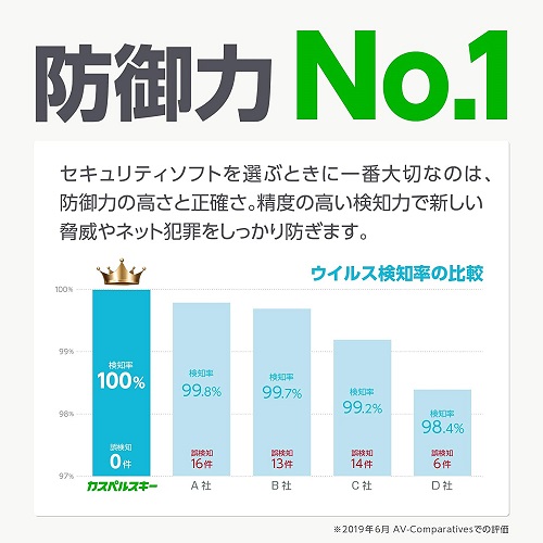 e-TREND｜Kaspersky KL1936JDETS108 [カスペルスキー セキュリティ 3年 ...