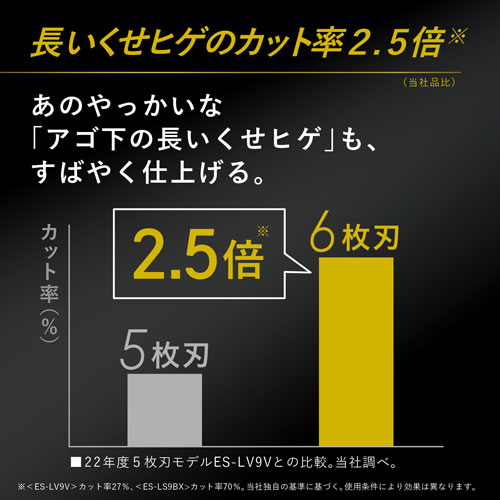 e-TREND｜パナソニック ES-LS5B-K [ラムダッシュPRO 6枚刃(クラフト 