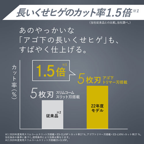 e-TREND｜パナソニック ES-LV5H-S [ラムダッシュPRO 5枚刃(シルバー)]