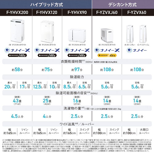 e-TREND｜パナソニック F-YHVX120-W [ハイブリッド方式 衣類乾燥除湿機