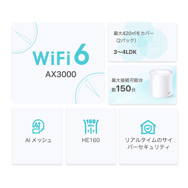 16838円 最大50%OFFクーポン AX3000 メッシュWi-Fiシステム 2台セット