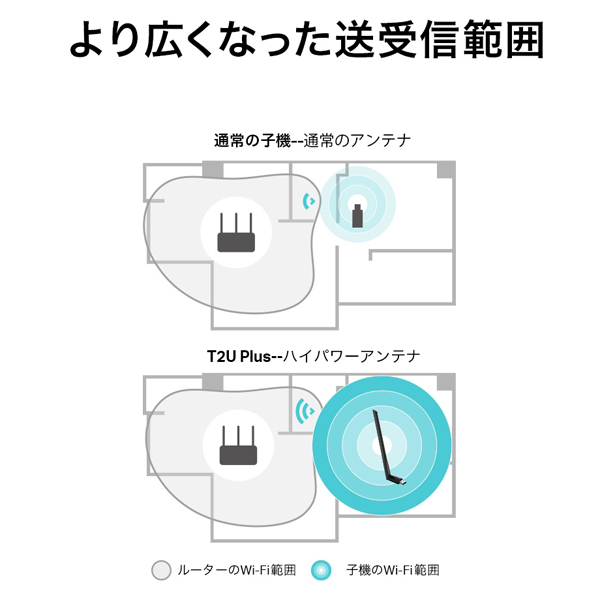 Archer T2U Plus_画像5