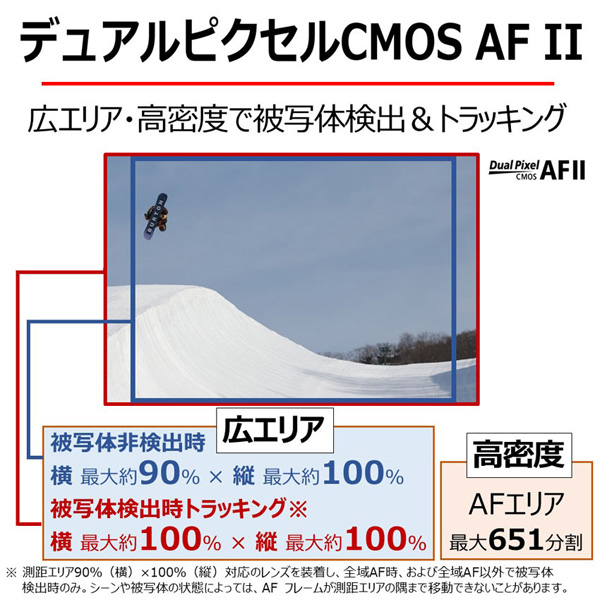 EOS R7 ボディ_画像10