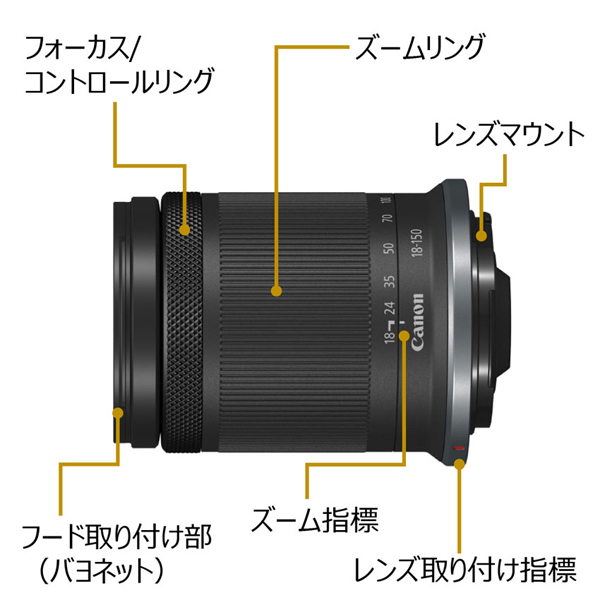 e TREND｜キヤノン RFレンズ RF Smm F3..3 IS STM