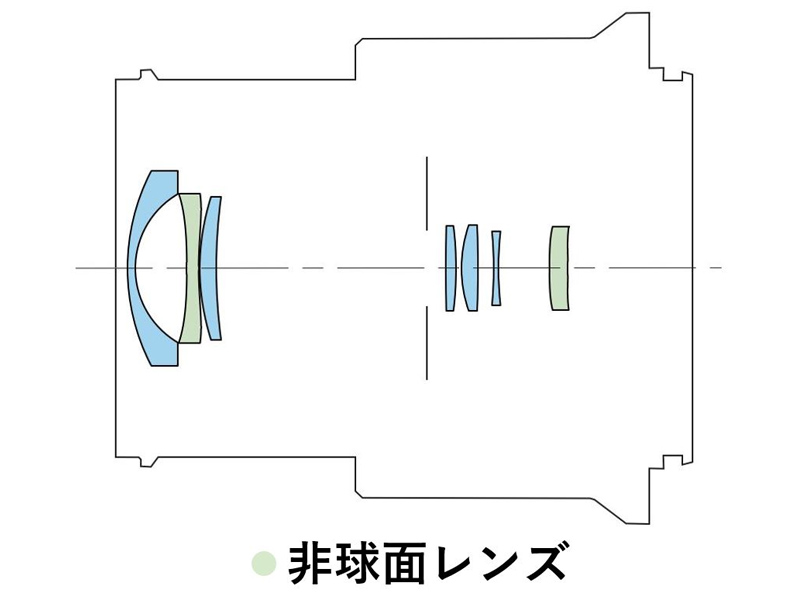 e TREND｜キヤノン RFレンズ RF Smm F4..3 IS STM