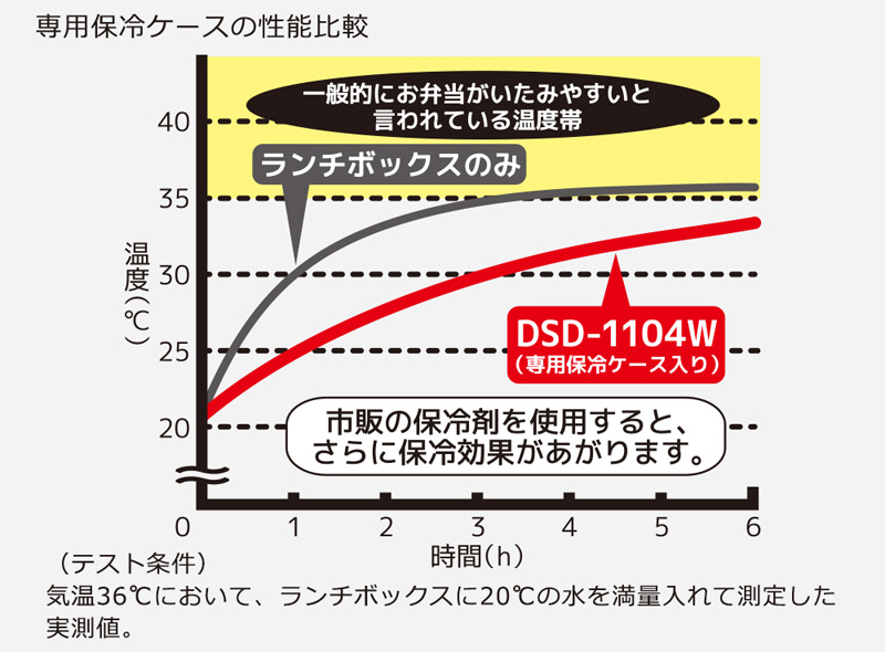 DSD-1104W-L-BK_画像3